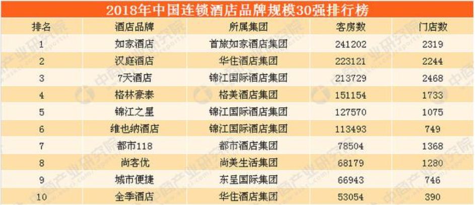 【七天连锁酒店一年能收入多少/在七天连锁酒店住一般多少钱一晚】 【七天连锁酒店一年能收入多少/在七天连锁酒店住一般多少钱一晚】