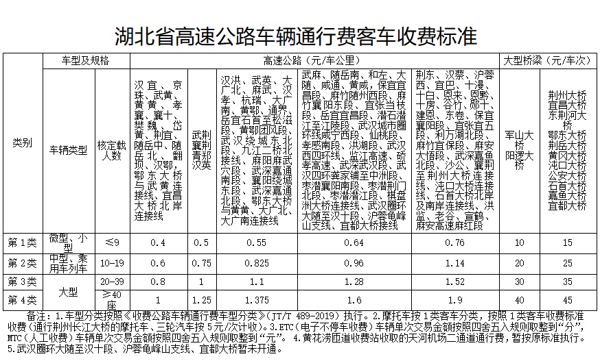 高速什么时候收费最新消息/高速什么时候收费最新消息江苏 高速什么时候收费最新消息/高速什么时候收费最新消息江苏