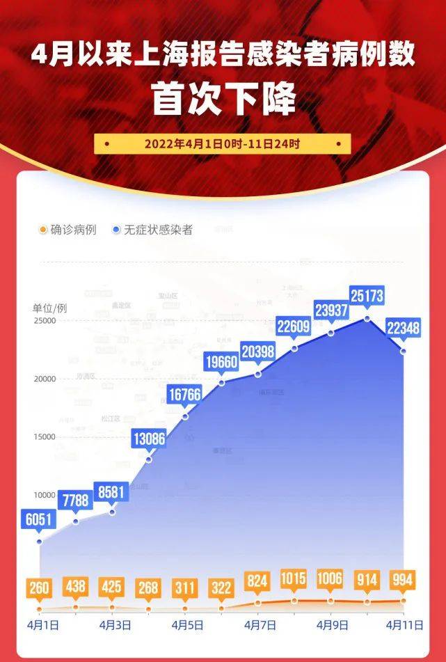 上海发生的传染病/上海传染病疫情通报 上海发生的传染病/上海传染病疫情通报