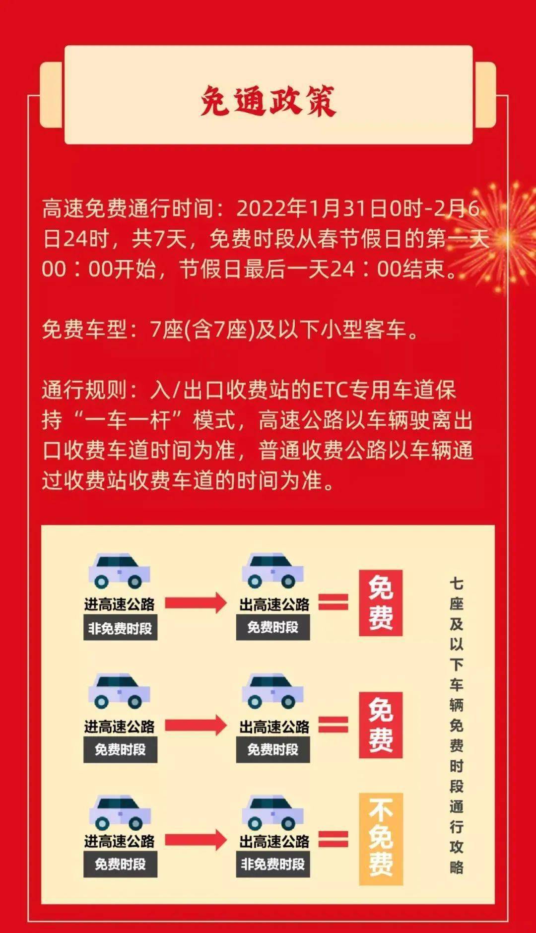 高速免费时间新规,出行更便利,政策更人性化 高速免费时间新规,出行更便利,政策更人性化