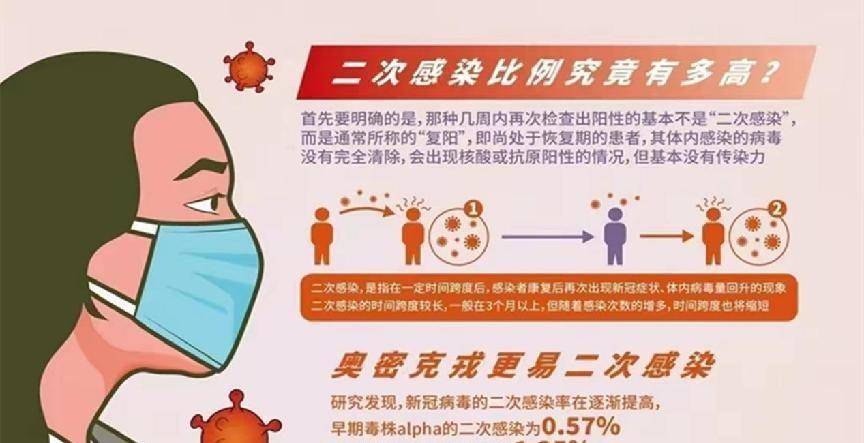 新冠肺炎二次感染/新冠二次感染是什么意思 新冠肺炎二次感染/新冠二次感染是什么意思