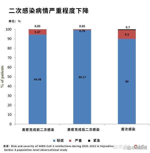 新冠肺炎二次感染/新冠二次感染是什么意思 新冠肺炎二次感染/新冠二次感染是什么意思