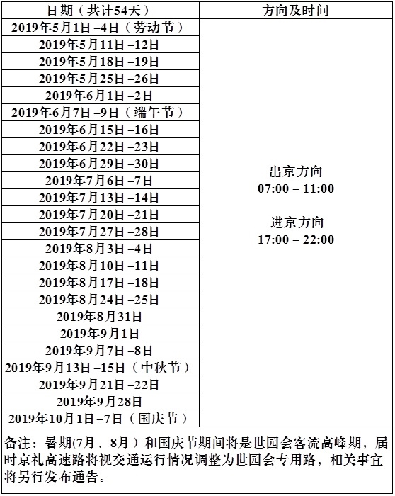 北京限行轮换,2019年尾号限行时间表详解 北京限行轮换,2019年尾号限行时间表详解
