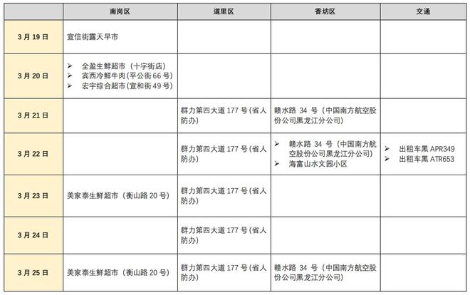 黑龙江新增3例确诊9例无症状 精准防控筑牢疫情防线 黑龙江新增3例确诊9例无症状 精准防控筑牢疫情防线