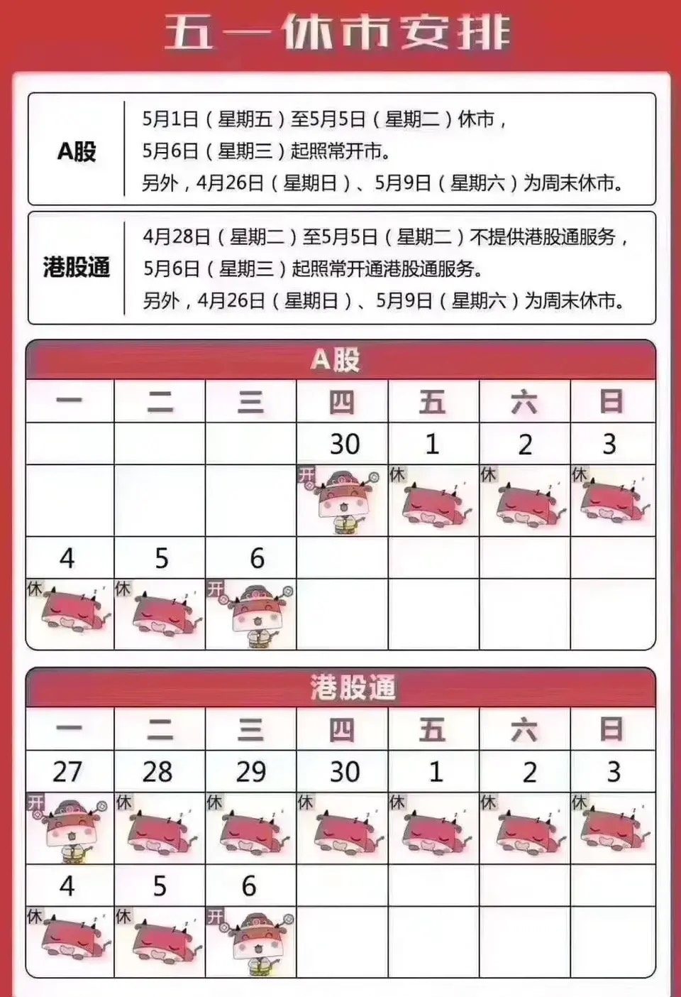 5月1号股市休假几天(五月一日股市放假几天) 5月1号股市休假几天(五月一日股市放假几天)