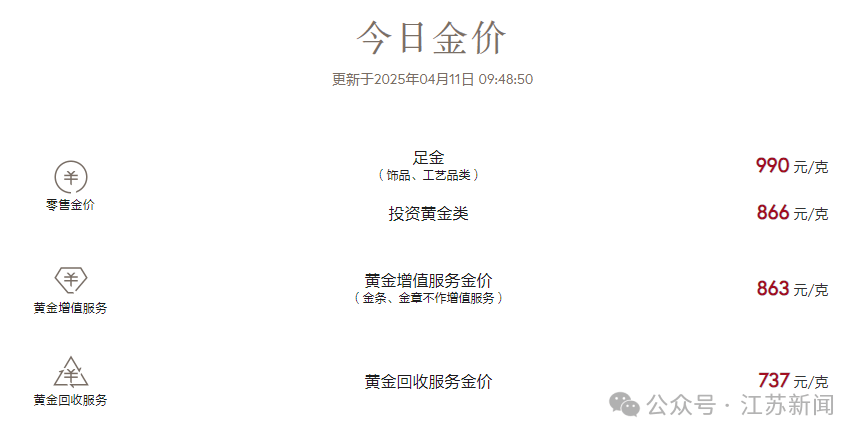 周大福黄金官方网站是多少?一篇文章带你了解官网信息与品牌魅力 周大福黄金官方网站是多少?一篇文章带你了解官网信息与品牌魅力