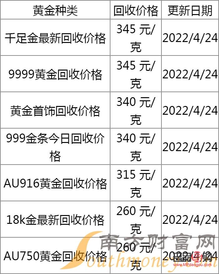 当铺黄金回收价格多少(当铺回收黄金多少钱一克2021年) 当铺黄金回收价格多少(当铺回收黄金多少钱一克2021年)