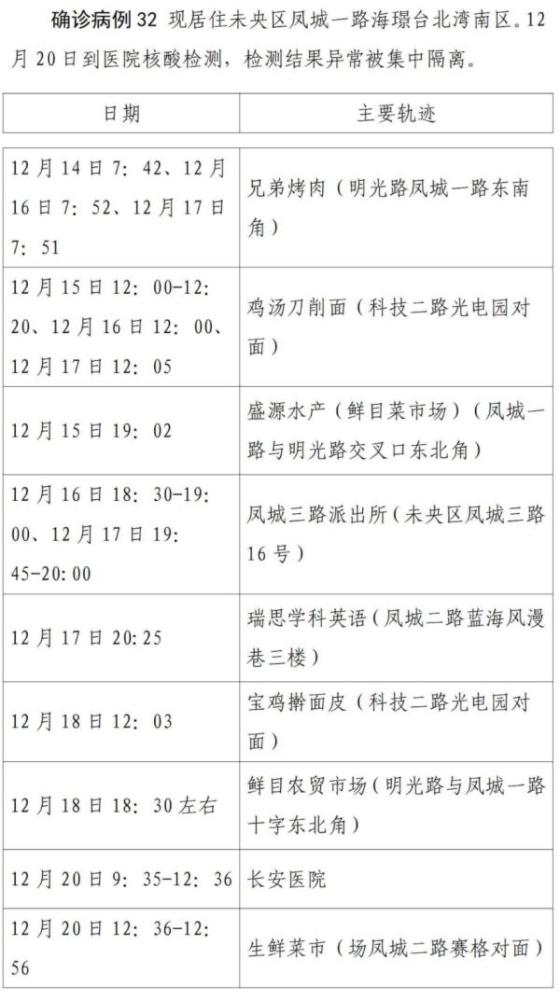 【北京5月16日检出5管混采阳性病例,北京5人混检疑阳性最新消息】 【北京5月16日检出5管混采阳性病例,北京5人混检疑阳性最新消息】