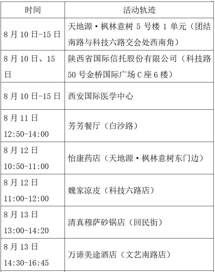 【北京5月16日检出5管混采阳性病例,北京5人混检疑阳性最新消息】 【北京5月16日检出5管混采阳性病例,北京5人混检疑阳性最新消息】
