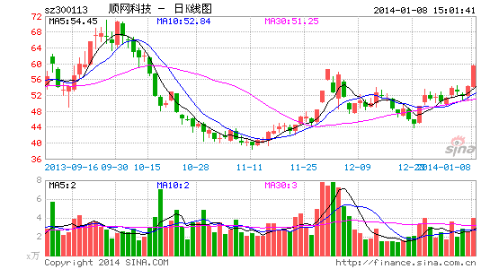 【千股千评新浪财经/千股千评新浪财经官网入口】 【千股千评新浪财经/千股千评新浪财经官网入口】