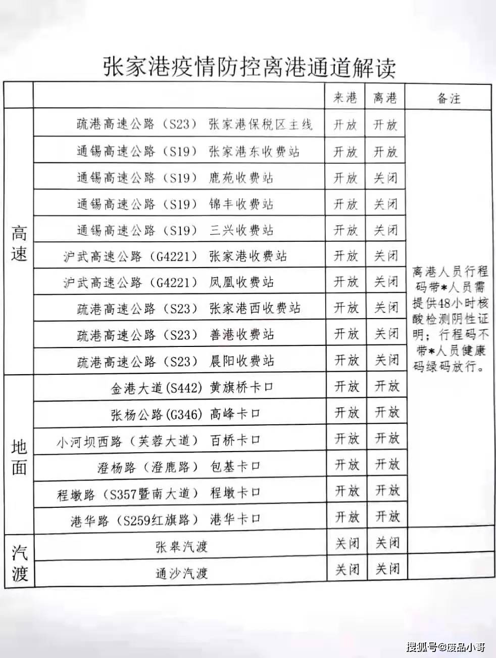 张家港疫情最新通告/张家港疫情最新通告消息 张家港疫情最新通告/张家港疫情最新通告消息
