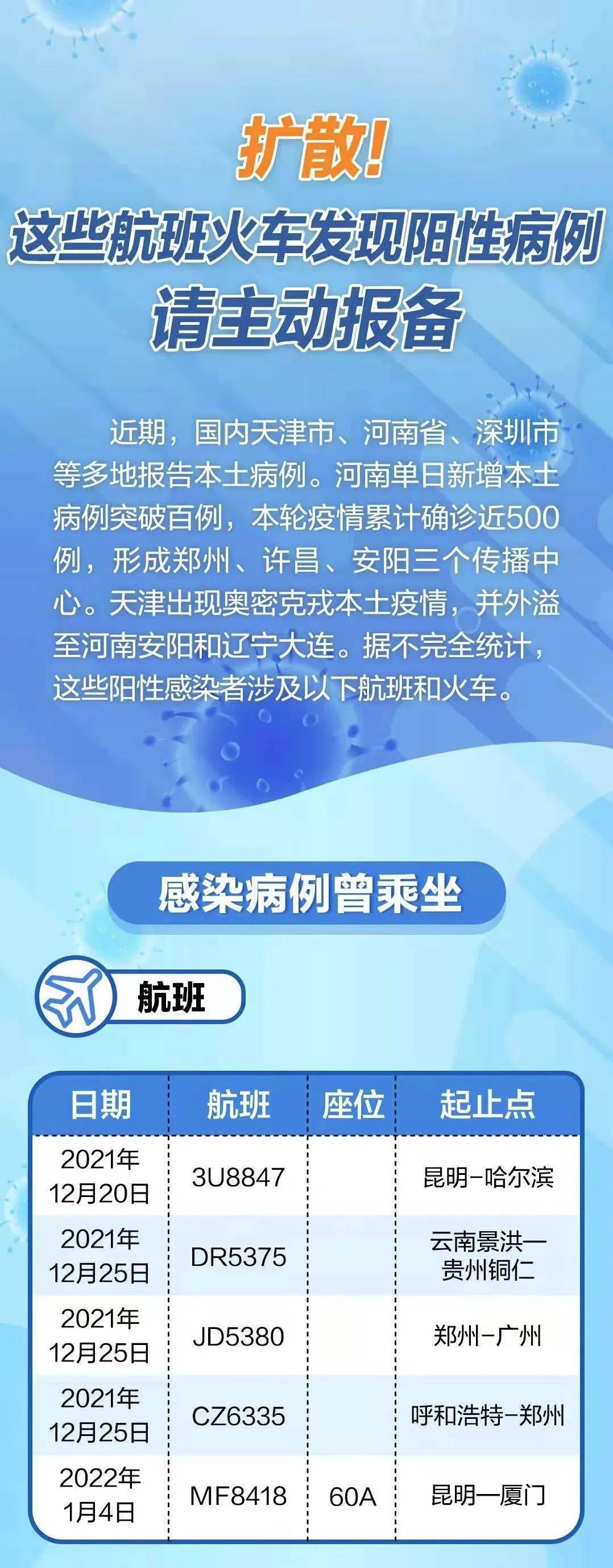 坐密切接触者做过的车回感染吗/跟密切接触者坐同一辆车 坐密切接触者做过的车回感染吗/跟密切接触者坐同一辆车