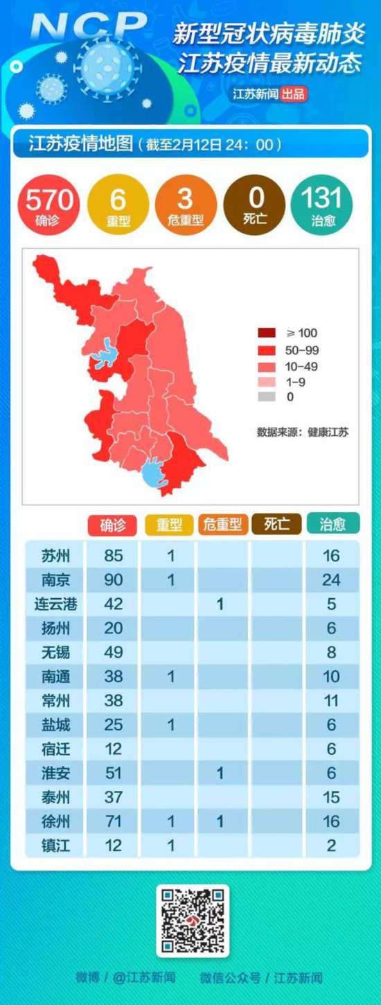 江苏常州新增5例/江苏常州新增5例病例 江苏常州新增5例/江苏常州新增5例病例