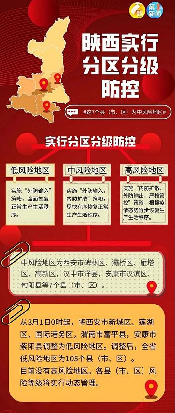 【西安对于外省返城人员的政策,西安对于外省返城人员的政策规定】 【西安对于外省返城人员的政策,西安对于外省返城人员的政策规定】