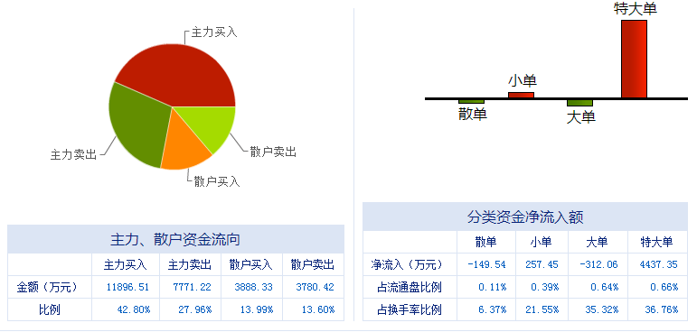 阳泉煤业股票分红:阳泉煤业分红配送派息 阳泉煤业股票分红:阳泉煤业分红配送派息