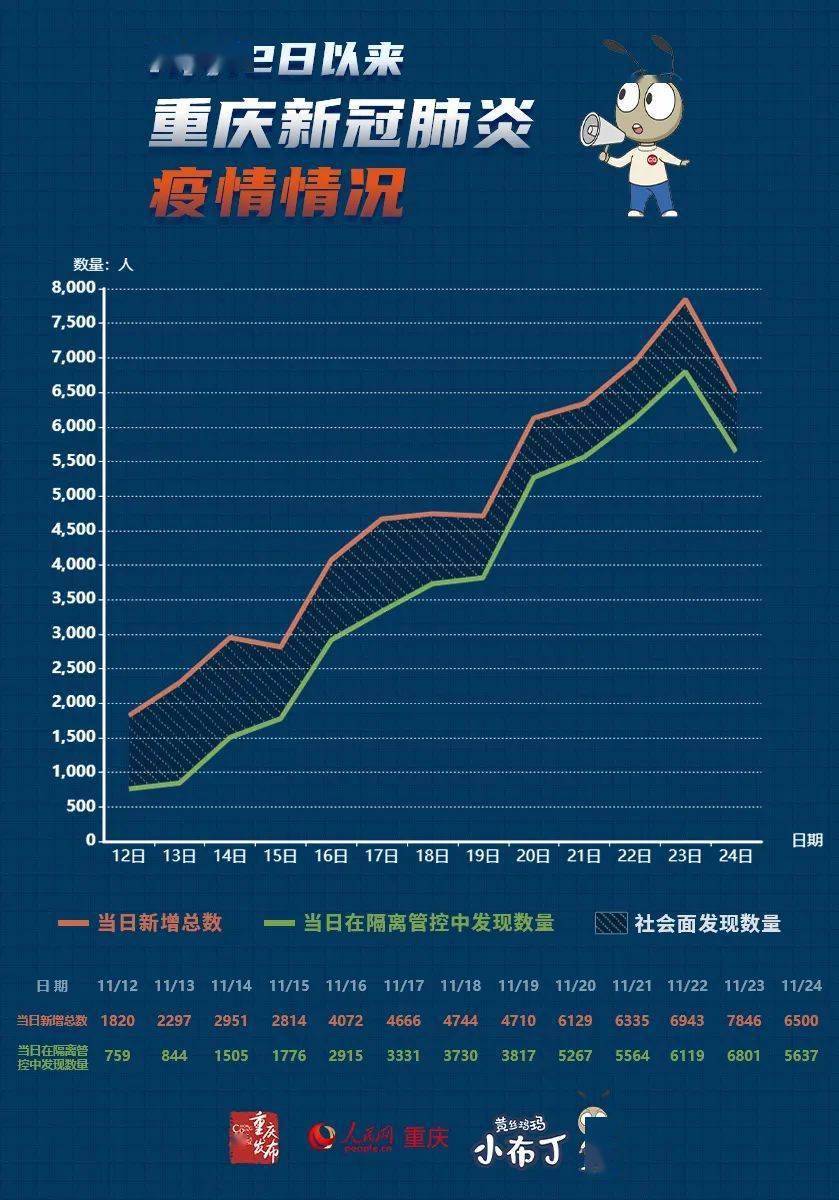 【疫情形势好转,疫情形势变好】 【疫情形势好转,疫情形势变好】