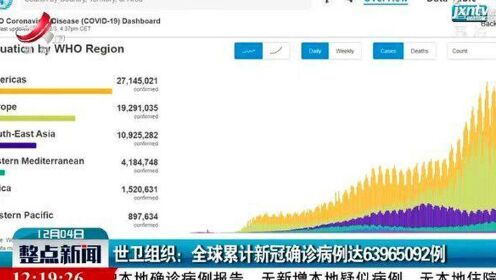世卫收到10.6万新增病例报告是真的吗/世卫收到106万新增病例报告是真的吗吗 世卫收到10.6万新增病例报告是真的吗/世卫收到106万新增病例报告是真的吗吗