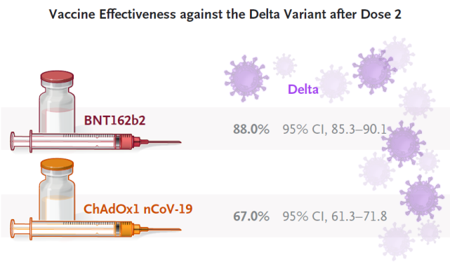 南京确诊者打过疫苗吗?疫苗在Delta变异株面前还管用吗? 南京确诊者打过疫苗吗?疫苗在Delta变异株面前还管用吗?
