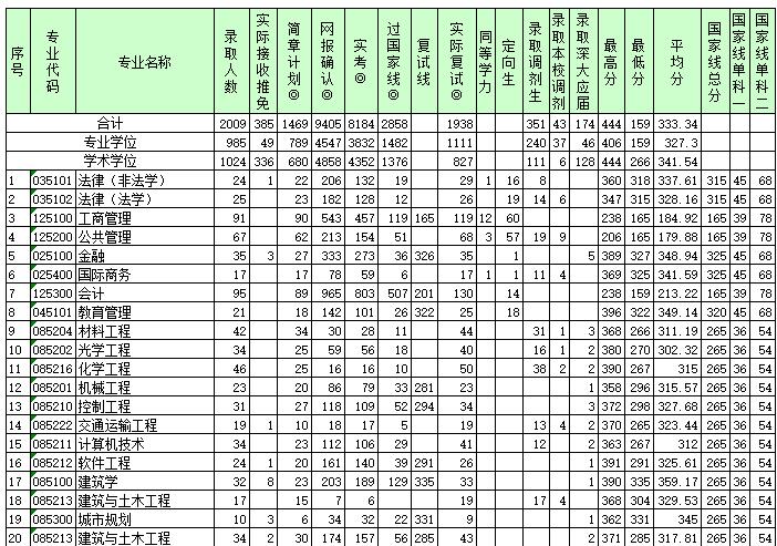 考研深圳大学分数线,了解趋势,精准备考 考研深圳大学分数线,了解趋势,精准备考