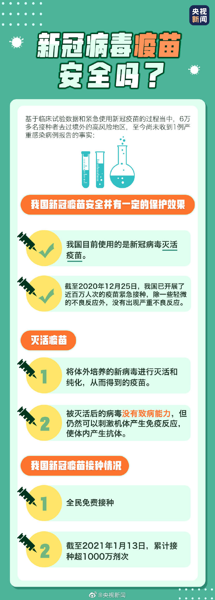 【新冠疫苗接种后多久能形成抗体,新冠疫苗接种后多长时间可产生抗体】 【新冠疫苗接种后多久能形成抗体,新冠疫苗接种后多长时间可产生抗体】