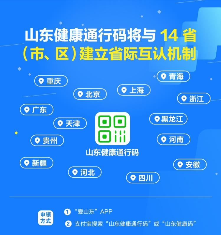 健康码全国互认,进展与挑战并存 健康码全国互认,进展与挑战并存