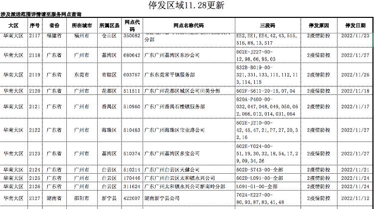 2021年韵达快递停运时间表,春节服务安排与用户指南 2021年韵达快递停运时间表,春节服务安排与用户指南