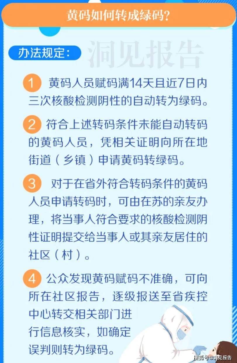 【黄码是怎么造成的/黄码是怎么变的】 【黄码是怎么造成的/黄码是怎么变的】
