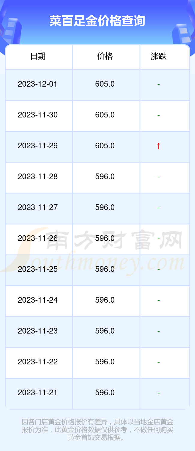 菜百黄金价格查询一周走势,市场波动下的投资参考 菜百黄金价格查询一周走势,市场波动下的投资参考