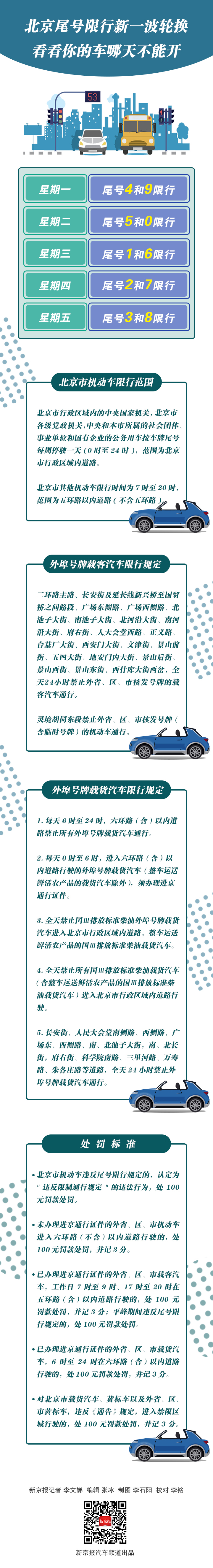 北京限行规则有哪些:北京限行新规则