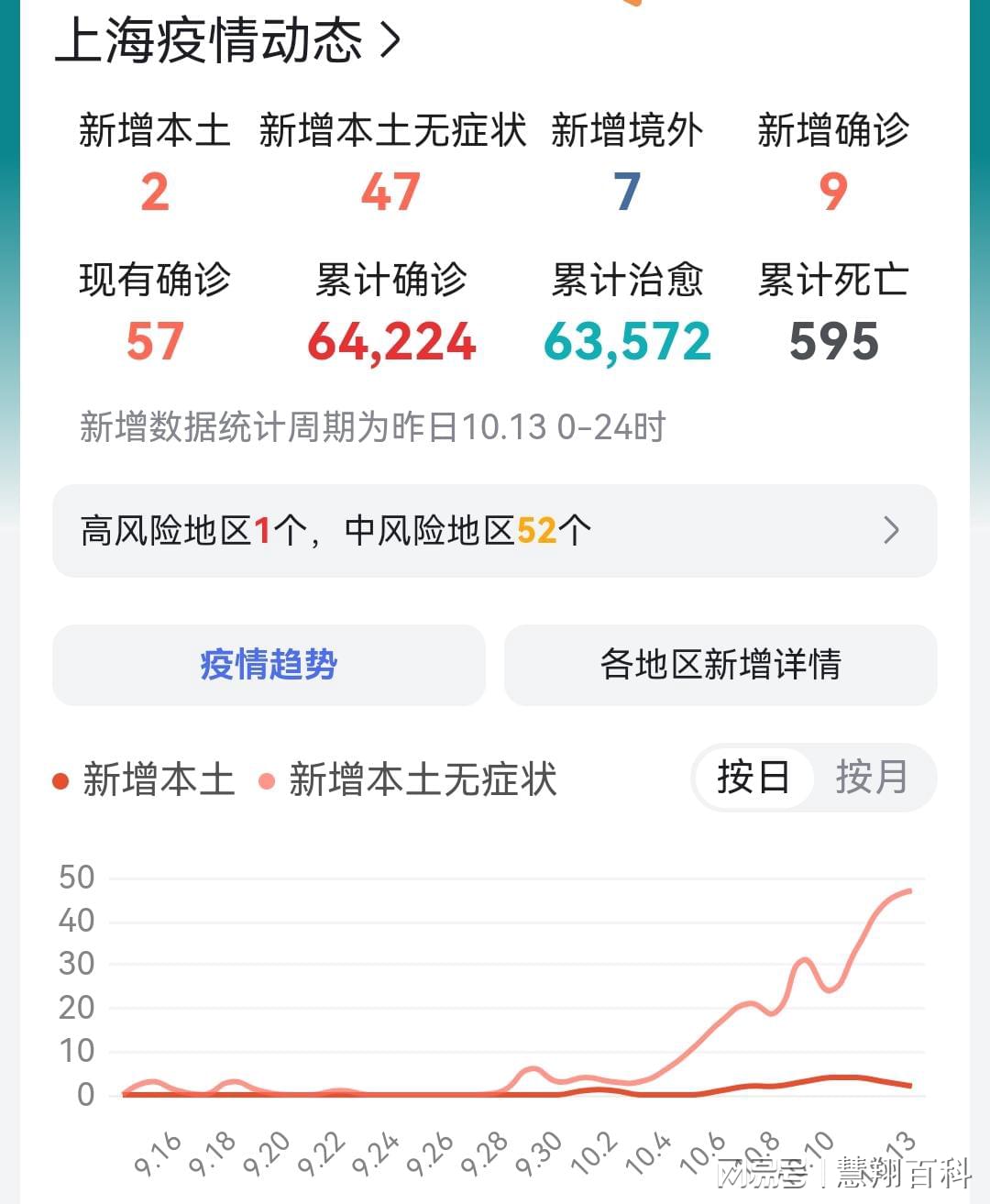 上海最新疫情新增，科学防控与市民合力筑起健康防线