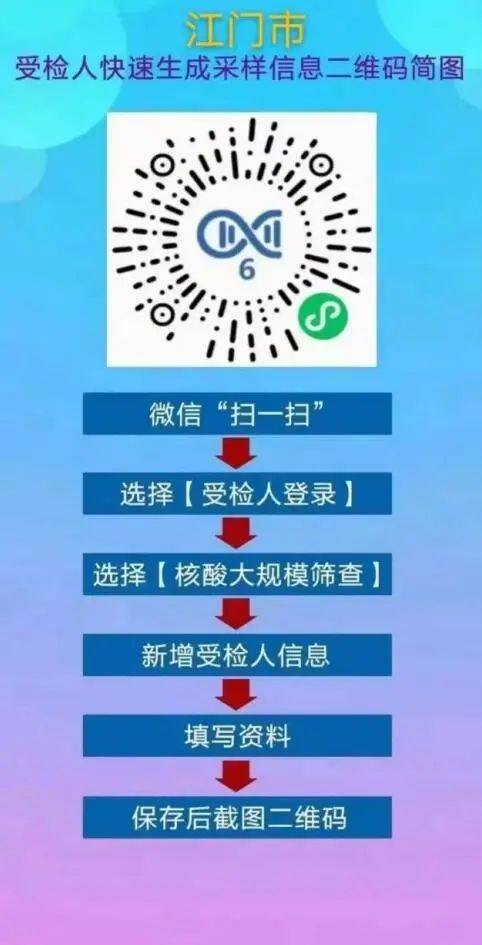 通州核酸记,一座城市的温度与坚守 通州核酸记,一座城市的温度与坚守