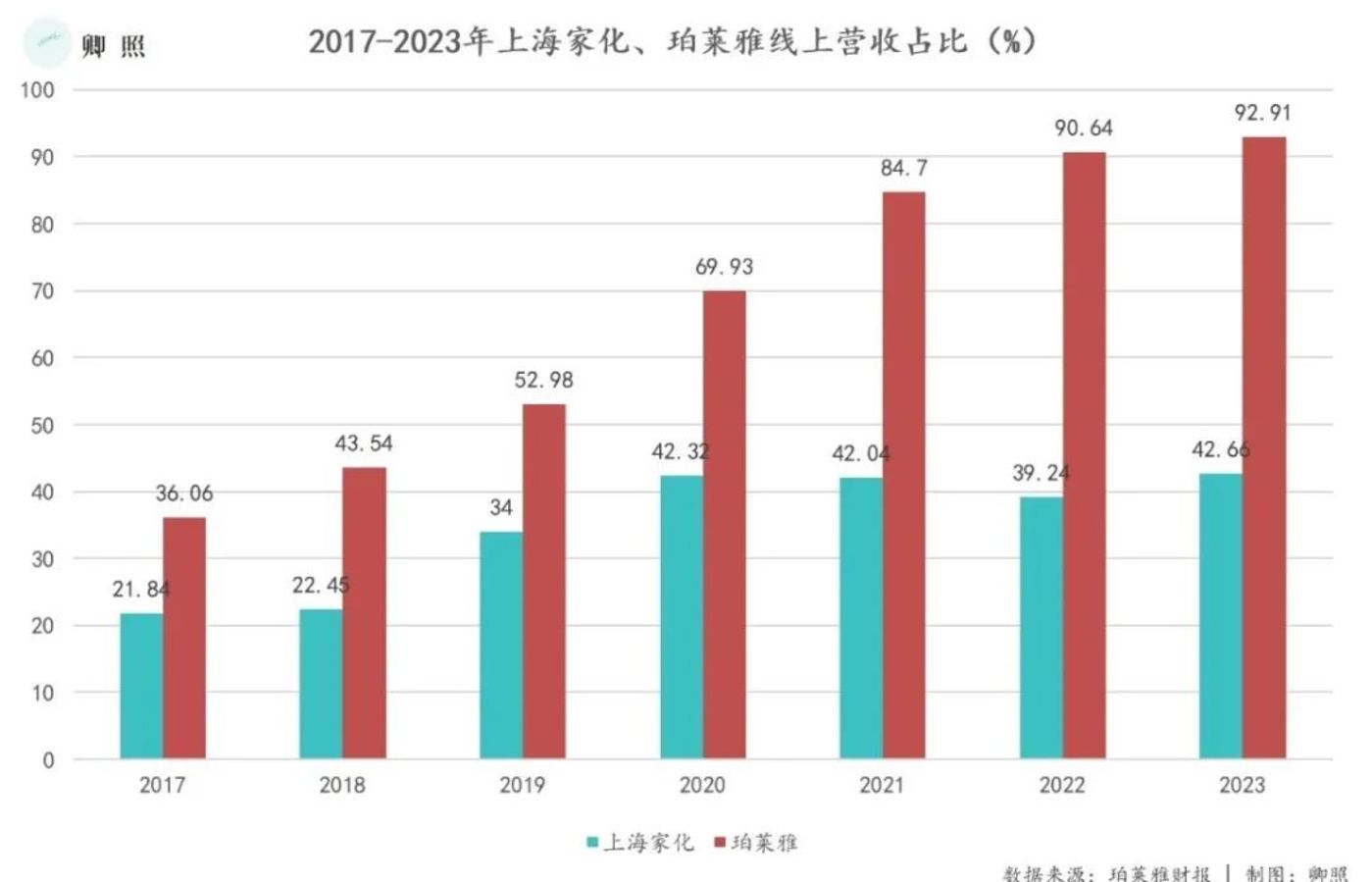 上海复商集团上市了吗（复商集团有限公司上班怎么样）