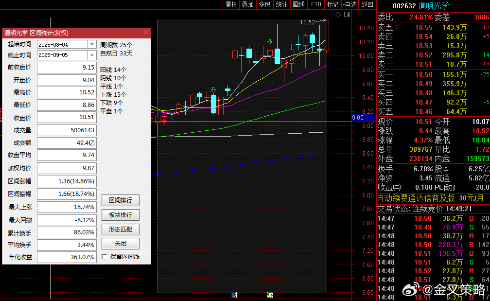 002632股票/002632股票名称 002632股票/002632股票名称