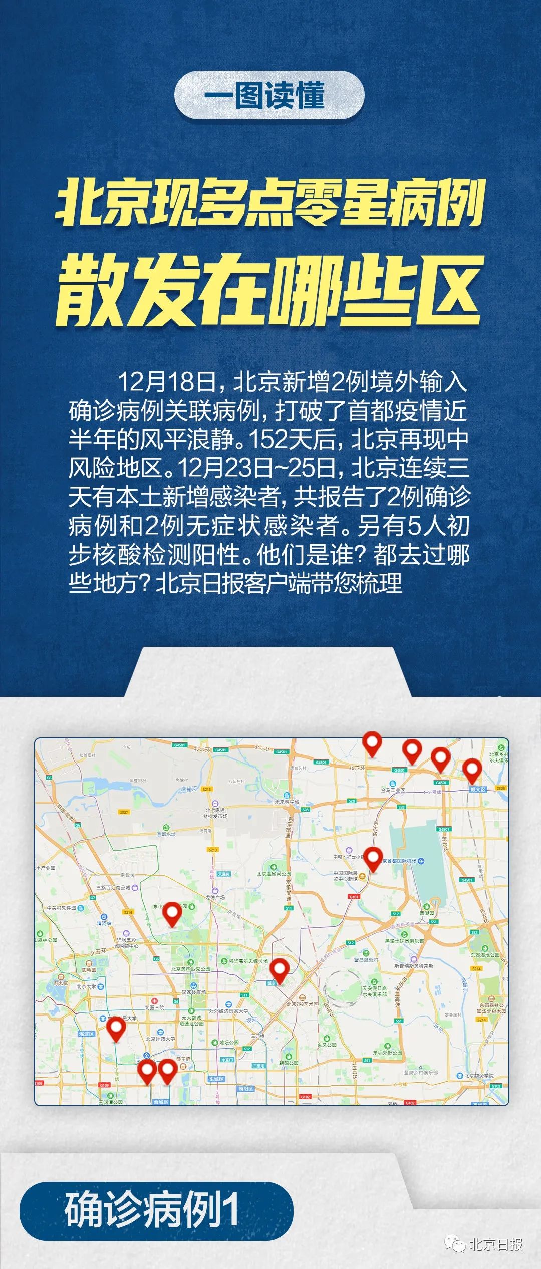 北京新增本土确诊9例涉及区域及活动轨迹公布 北京新增本土确诊9例涉及区域及活动轨迹公布