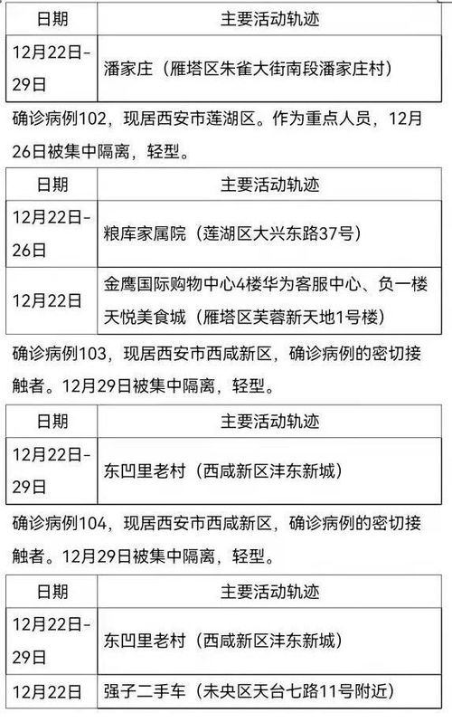 西安最新确诊病例行动轨迹公布,市民需加强防护 西安最新确诊病例行动轨迹公布,市民需加强防护