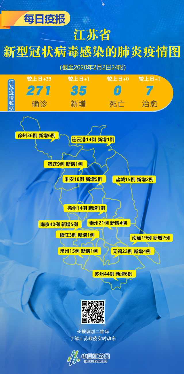 江苏发布感染地图最新(江苏感染病例) 江苏发布感染地图最新(江苏感染病例)