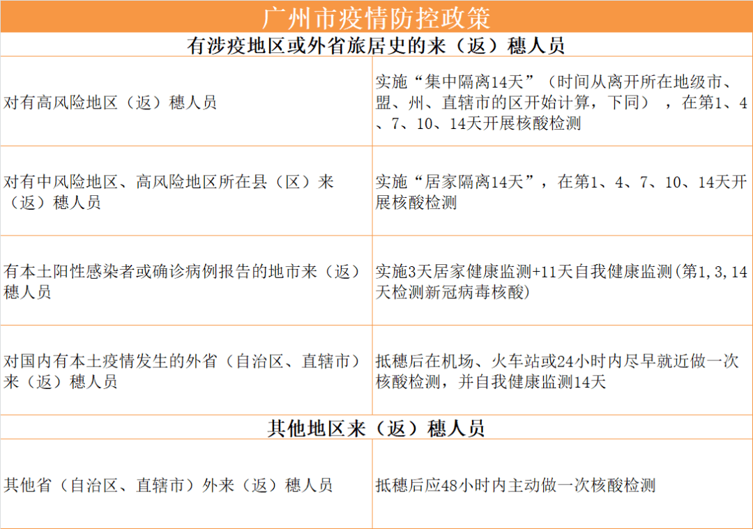 【广州感染地区,广州感染者在哪个区】 【广州感染地区,广州感染者在哪个区】