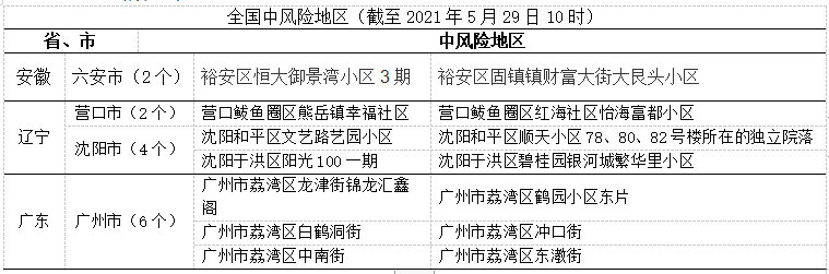 【广州感染地区,广州感染者在哪个区】 【广州感染地区,广州感染者在哪个区】