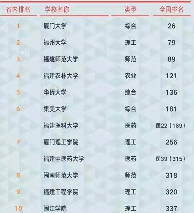 福建本二大学有哪些?全面盘点省内优质二本院校 福建本二大学有哪些?全面盘点省内优质二本院校