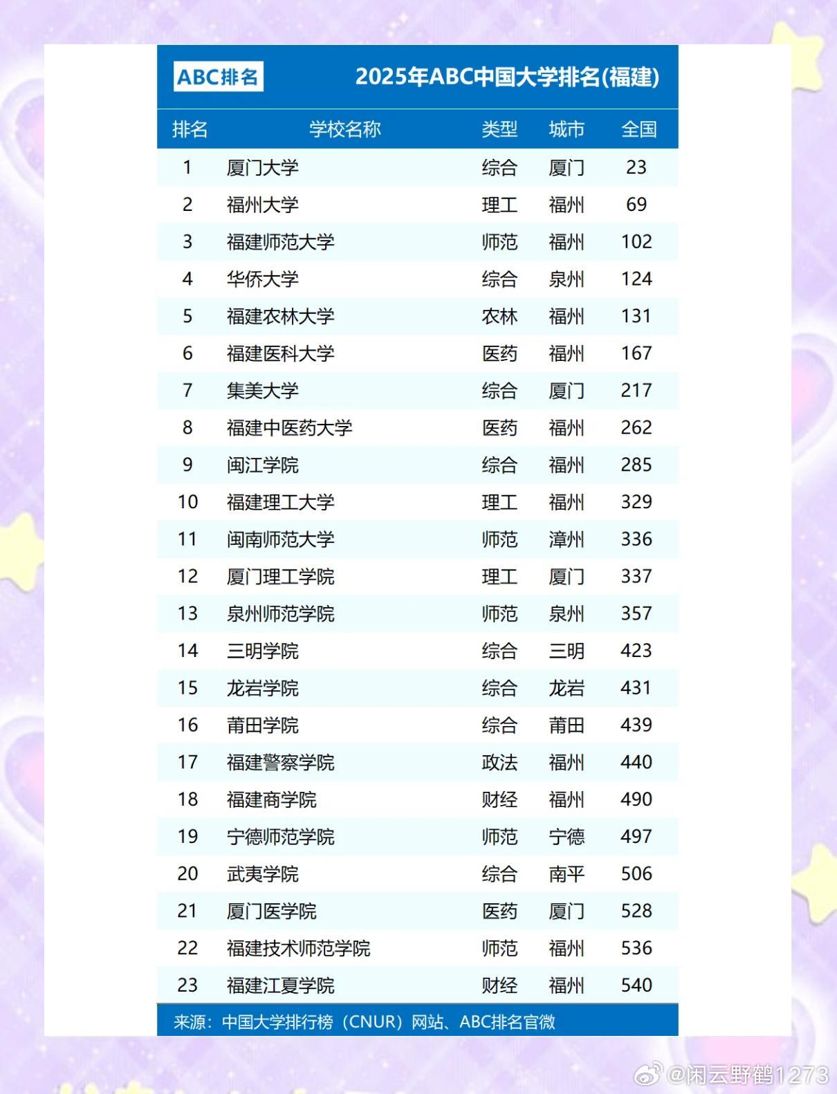 福建本二大学有哪些?全面盘点省内优质二本院校 福建本二大学有哪些?全面盘点省内优质二本院校