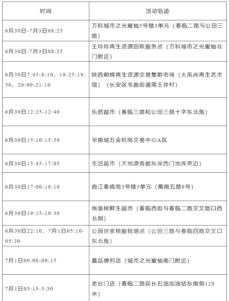 西安目前出行规定:西安 出行政策 西安目前出行规定:西安 出行政策