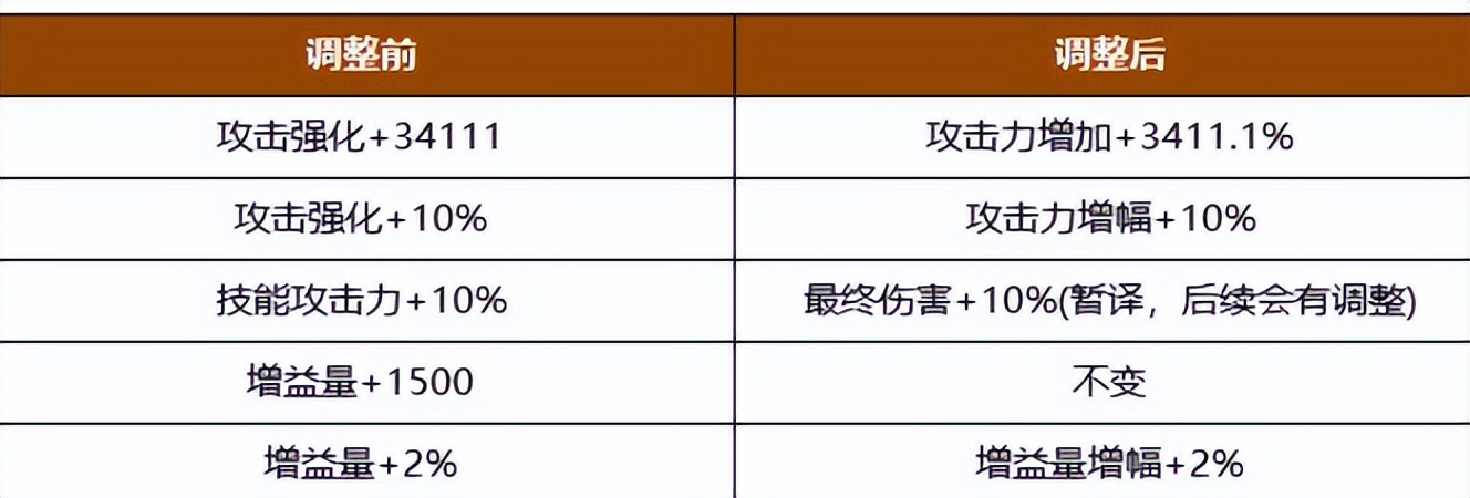 DNF护肩附魔指南,提升战力,从细节开始 DNF护肩附魔指南,提升战力,从细节开始