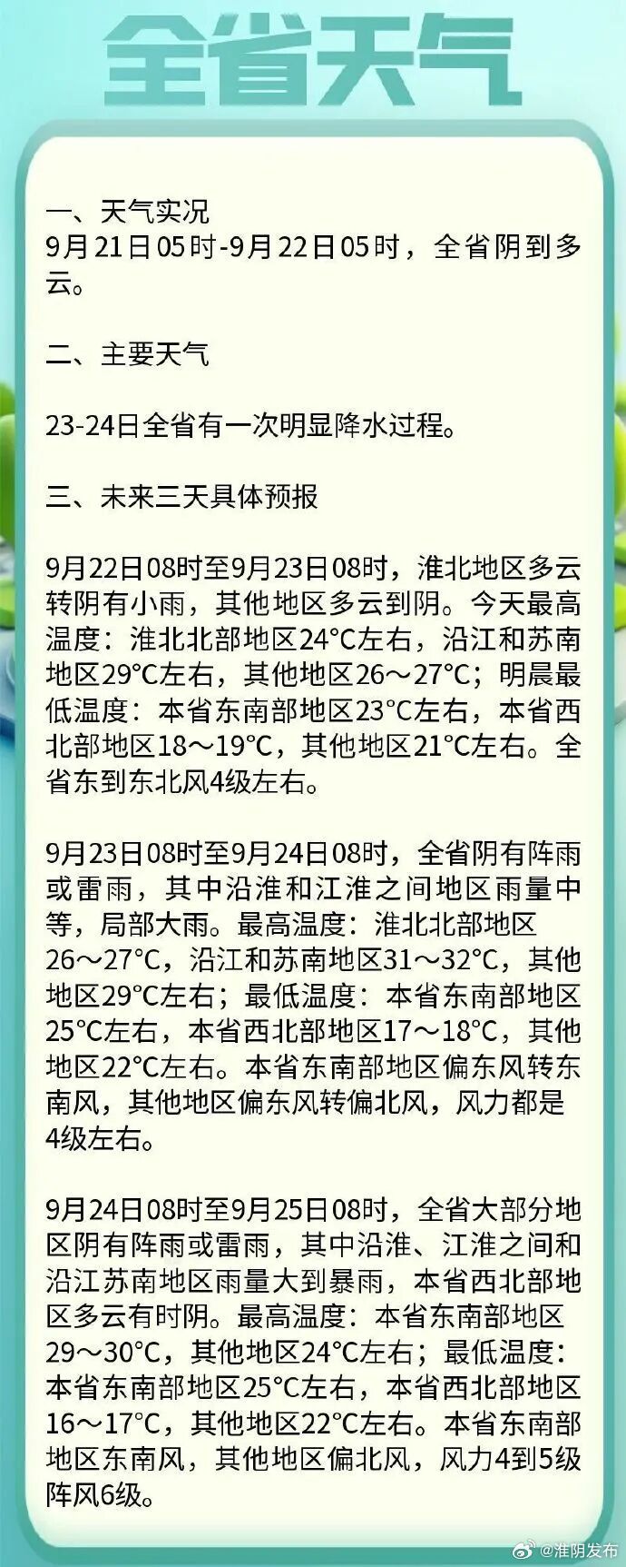 淮阴近日天气预报:淮阴今天天气预报 淮阴近日天气预报:淮阴今天天气预报