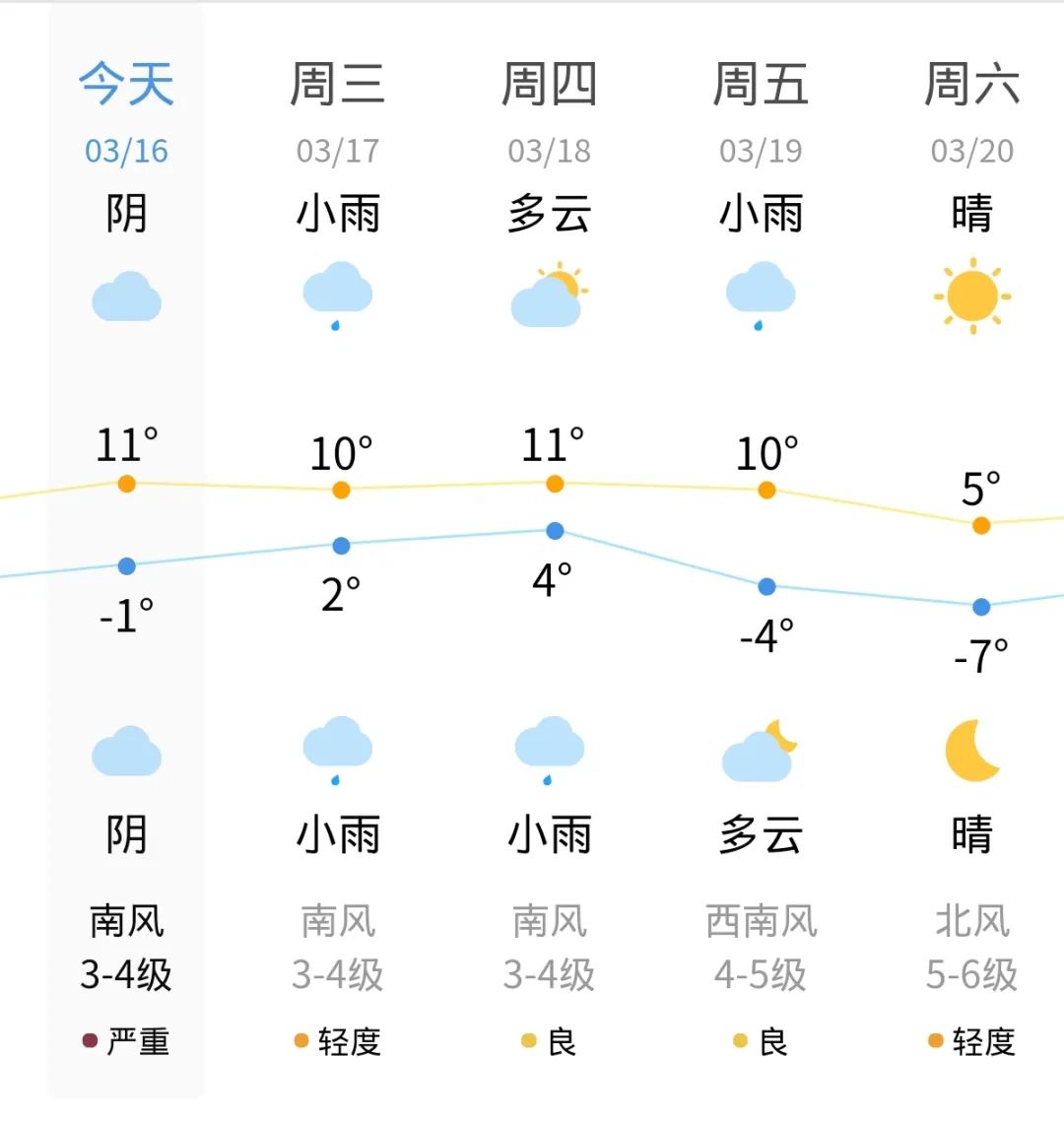 淮阴近日天气预报:淮阴今天天气预报 淮阴近日天气预报:淮阴今天天气预报