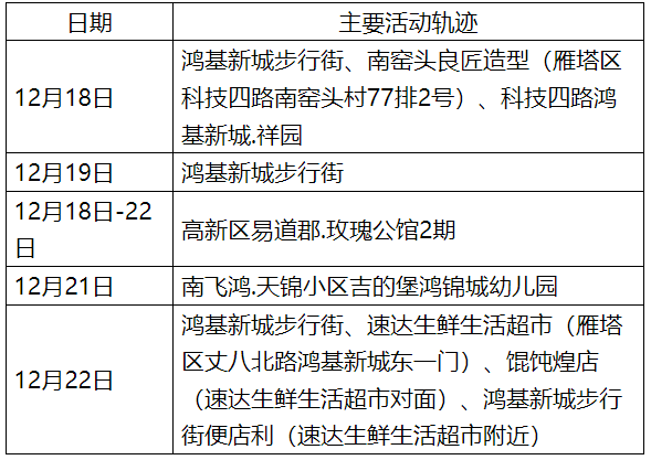 无锡昨日新增31例阳性病例(无锡新增1例感染者行动轨迹) 无锡昨日新增31例阳性病例(无锡新增1例感染者行动轨迹)