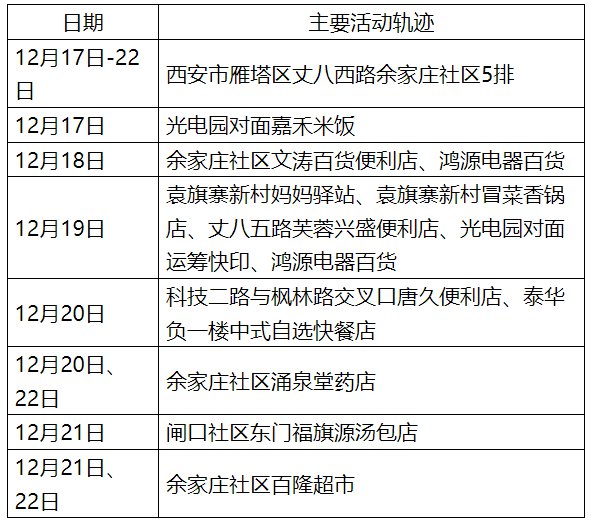 无锡昨日新增31例阳性病例(无锡新增1例感染者行动轨迹) 无锡昨日新增31例阳性病例(无锡新增1例感染者行动轨迹)