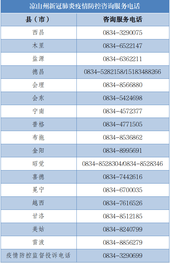 凉山疫情(凉山疫情防控社工岗招聘) 凉山疫情(凉山疫情防控社工岗招聘)