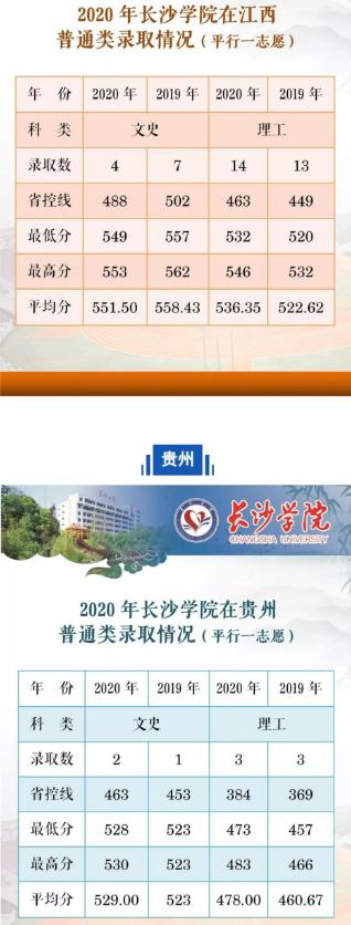 长沙学院分数线多少?一份全面的报考指南 长沙学院分数线多少?一份全面的报考指南