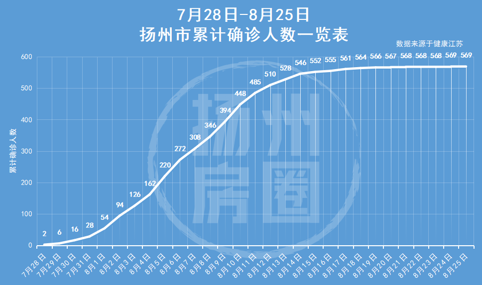 【扬州风险等级划分最新/扬州风险等级划分最新公布】 【扬州风险等级划分最新/扬州风险等级划分最新公布】