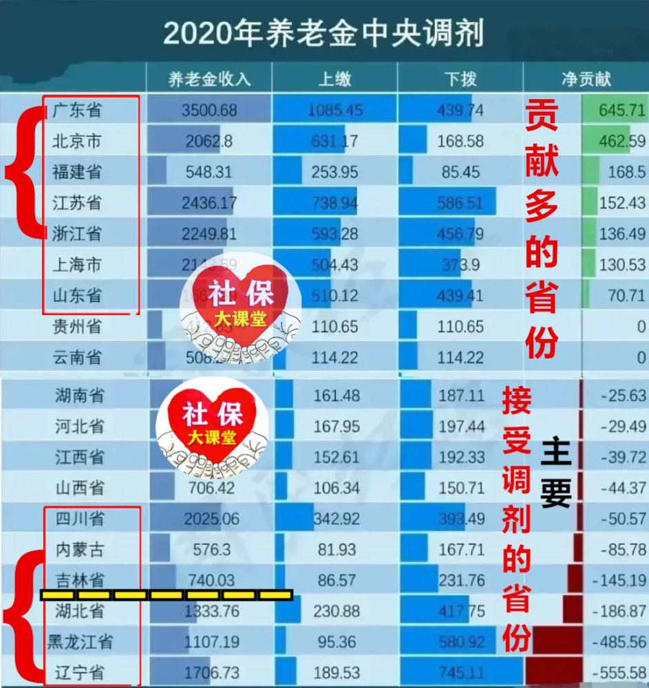 【各省市养老金上调情况/各省市养老金调整方案】 【各省市养老金上调情况/各省市养老金调整方案】